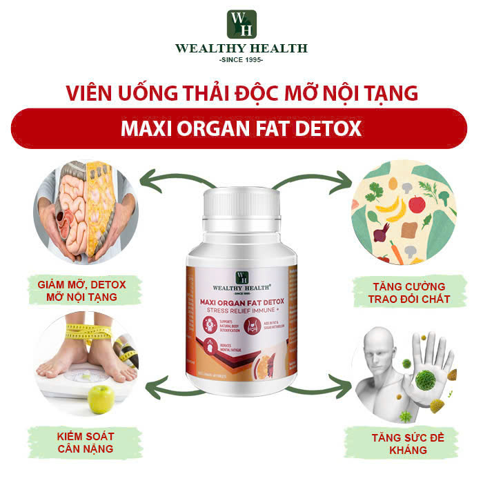 Viên Uống Thải Độc Mỡ Nội Tạng Maxi Organ Fat Detox